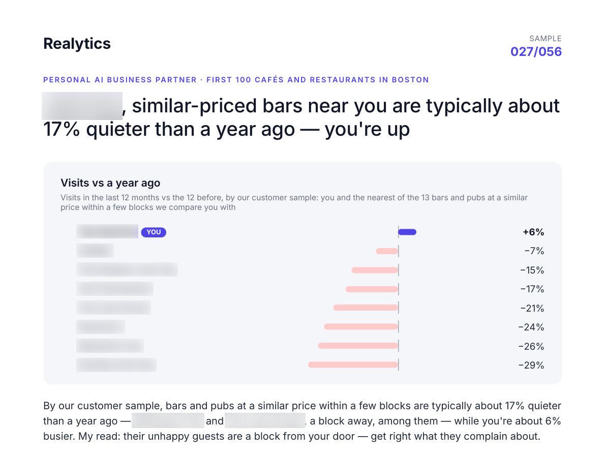 Sample report for a Boston pub, names blurred: visits up about 6% while similar bars nearby are down 17%